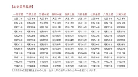 風水 9運|2024年は新たな20年の始まり。風水で開運するために小難しい。